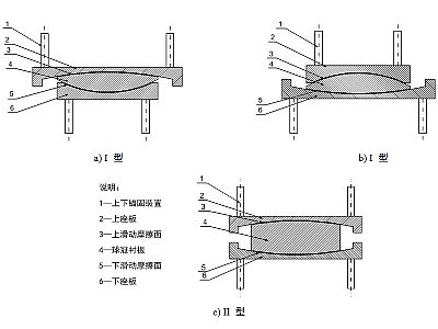 丹寨县建筑摩擦摆隔震支座分类、标记、规格